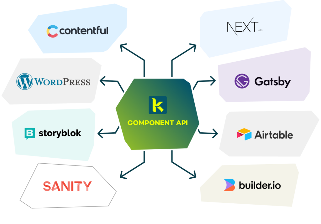 Component API for integrations