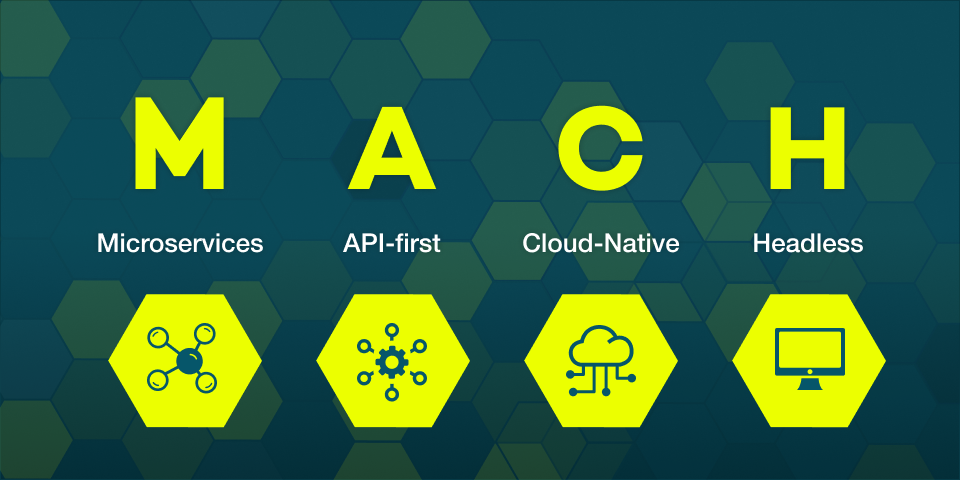 Graphic with a hexagon background pattern, with large letters MACH and under each letter the explanaition of the Abbreviation. M for Microservices, A for API-first, C for Cloud-native, H for headless. Ech letter is also accompanied by an icon which is use for decorative purposes.